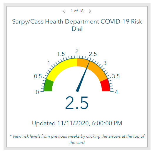 cass dial